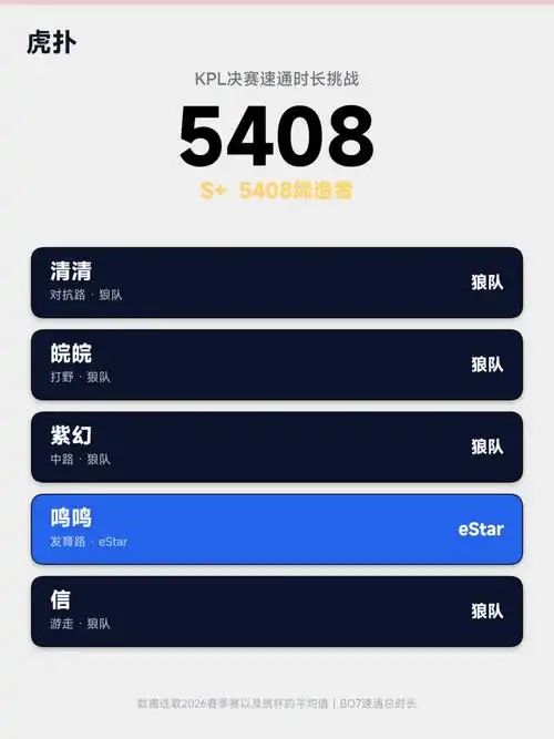 云欲雨KPL5408速通纪录刷新：66分58秒，新版本答案已在阵中？