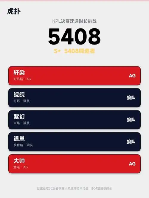 KPL5408阵容冲神迹？这套无畏契约奇招竟引玩家疯狂热议
